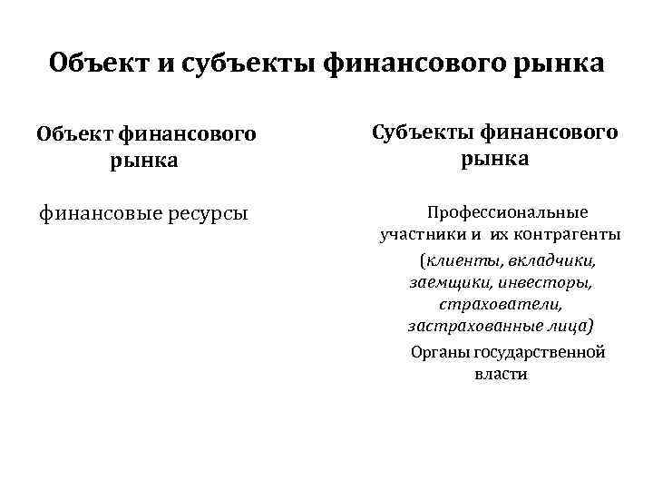 Объект и субъекты финансового рынка Объект финансового рынка финансовые ресурсы Субъекты финансового рынка Профессиональные