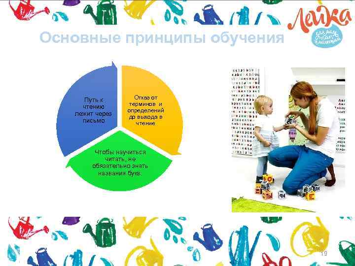 Основные принципы обучения Путь к чтению лежит через письмо Отказ от терминов и определений