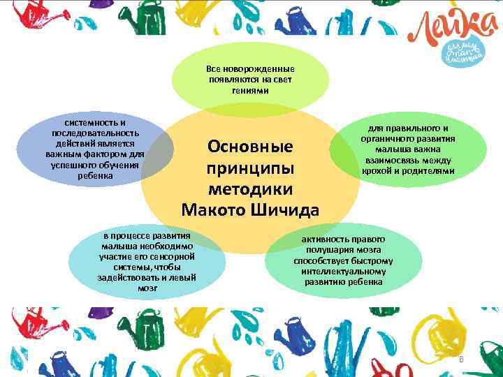 Все новорожденные появляются на свет гениями системность и последовательность действий является важным фактором для