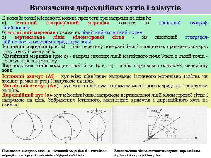 Визначення дирекційних кутів і азімутів В кожній точці місцевості можна провести три напрями на