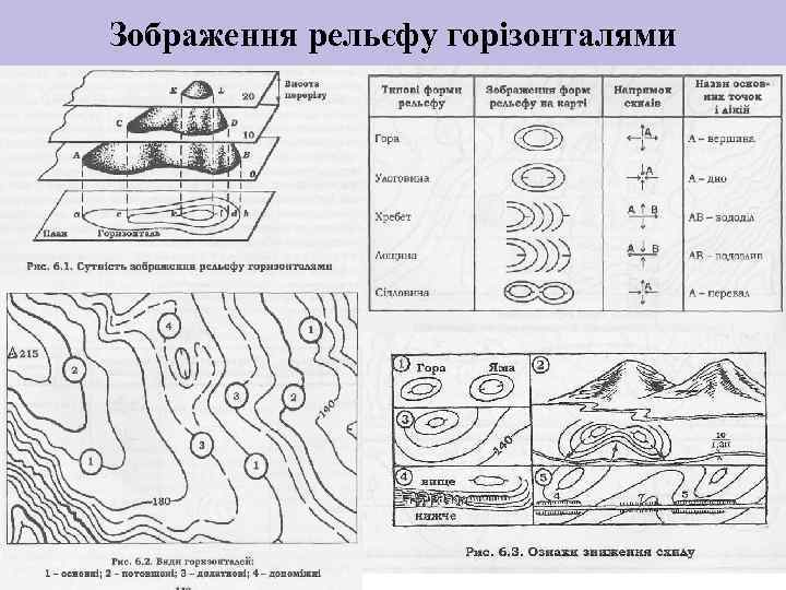 Зображення рельєфу горізонталями 