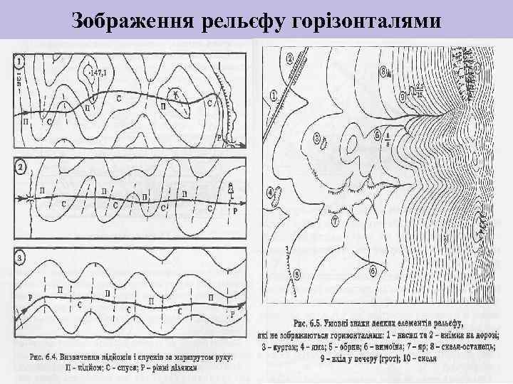 Зображення рельєфу горізонталями 