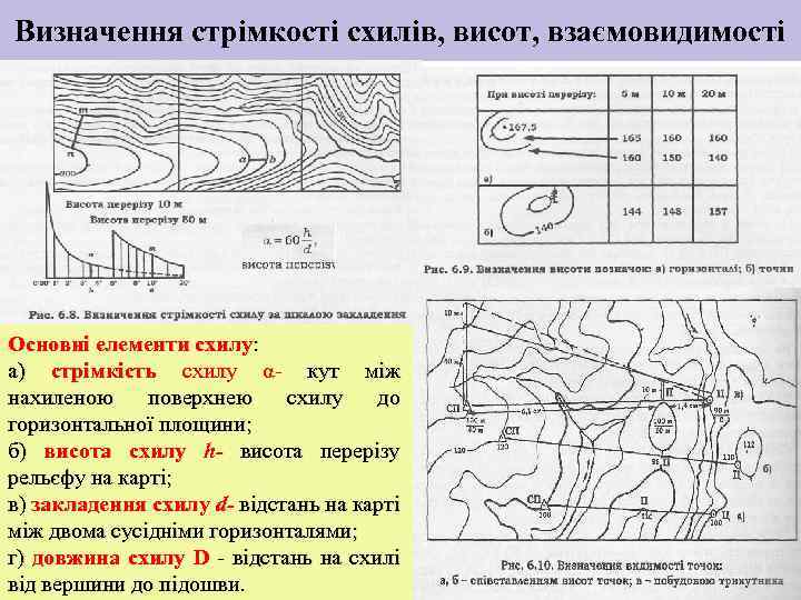 Визначення стрімкості схилів, висот, взаємовидимості Основні елементи схилу: а) стрімкість схилу α кут між
