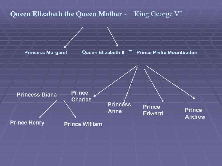 Queen Elizabeth the Queen Mother - King George VI Princess Margaret Princess Diana Prince