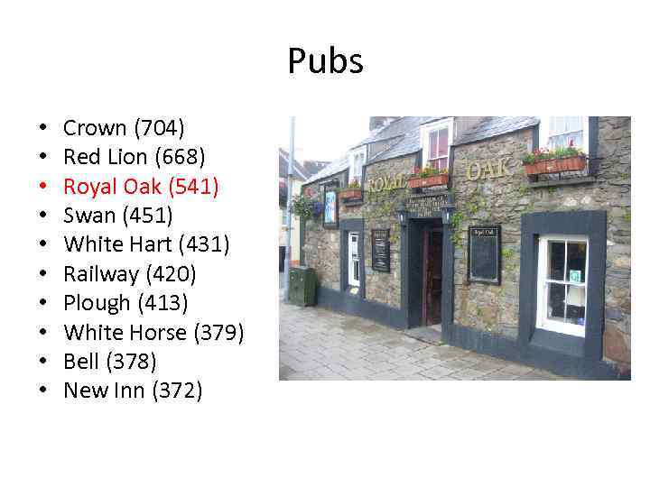 Pubs • • • Crown (704) Red Lion (668) Royal Oak (541) Swan (451)