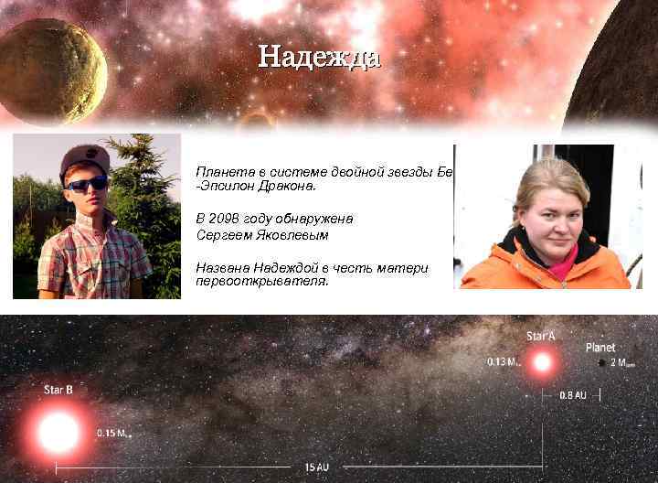 Надежда Планета в системе двойной звезды Бета -Эпсилон Дракона. В 2098 году обнаружена Сергеем
