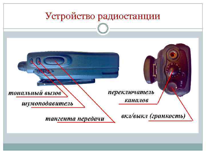 Устройство радиостанции 