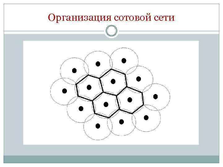 Организация сотовой сети 