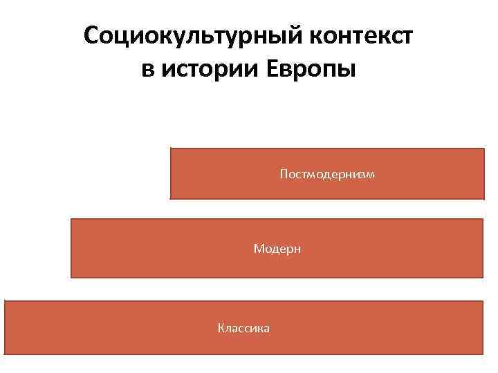 Социокультурный контекст в истории Европы Постмодернизм Модерн Классика 
