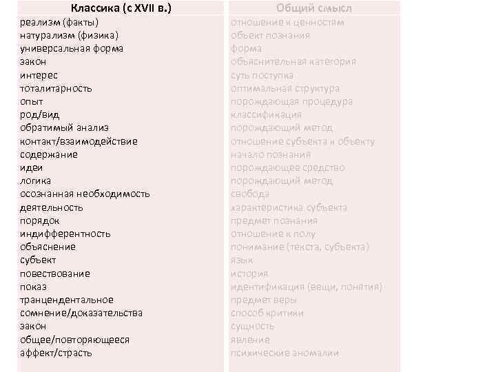 Классика (с XVII в. ) реализм (факты) натурализм (физика) универсальная форма закон интерес тоталитарность