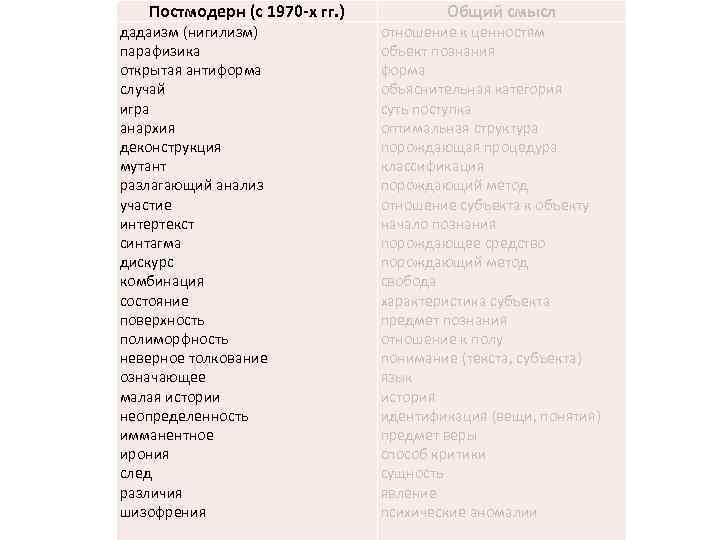 Постмодерн (с 1970 -х гг. ) дадаизм (нигилизм) парафизика открытая антиформа случай игра анархия