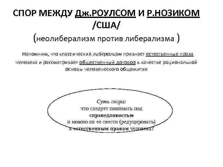 СПОР МЕЖДУ Дж. РОУЛСОМ И Р. НОЗИКОМ /США/ (неолиберализм против либерализма ) Напомним, что