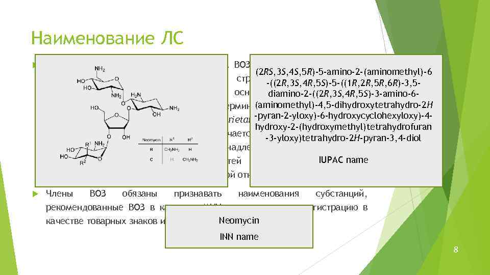 Наименование ЛС Комиссия по международным названиям ВОЗ с целью упорядочения и (2 RS, 3