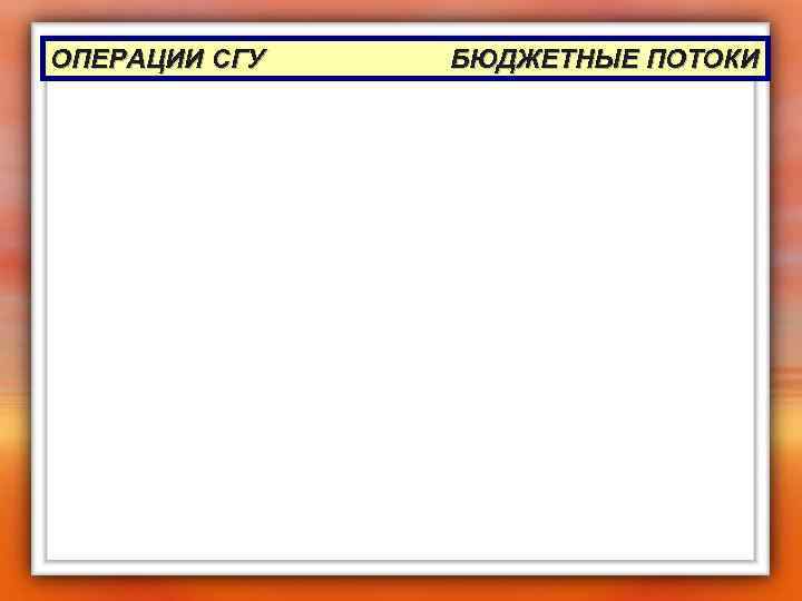 ОПЕРАЦИИ СГУ БЮДЖЕТНЫЕ ПОТОКИ 
