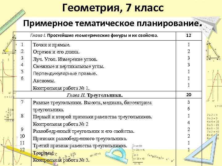 Геометрия, 7 класс Примерное тематическое планирование. Глава I. Простейшие геометрические фигуры и их свойства.