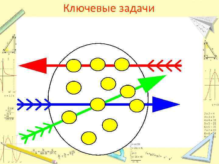 Ключевые задачи 