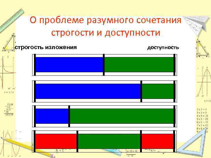  О проблеме разумного сочетания строгости и доступности строгость изложения доступность 