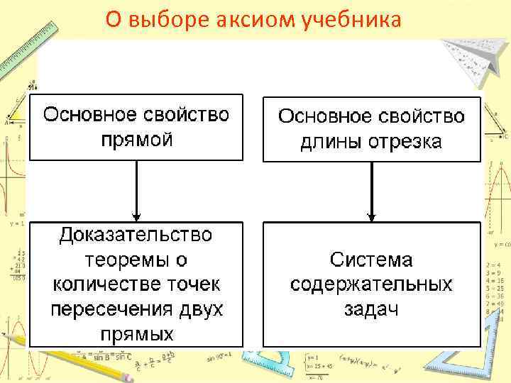 О выборе аксиом учебника 