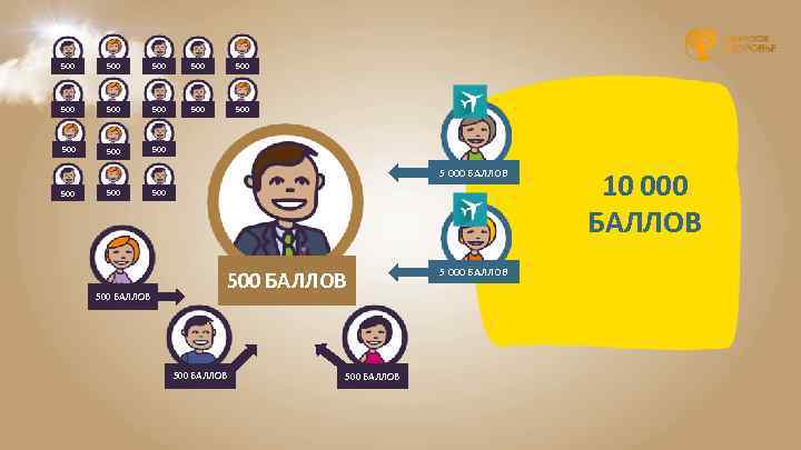 500 500 500 500 5 000 БАЛЛОВ 500 500 БАЛЛОВ 500 БАЛЛОВ 5 000