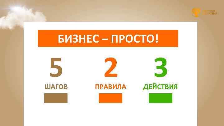БИЗНЕС – ПРОСТО! 5 ШАГОВ 2 ПРАВИЛА 3 ДЕЙСТВИЯ 