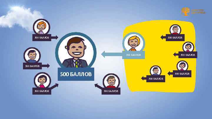 500 БАЛЛОВ 500 БАЛЛОВ 500 БАЛЛОВ 