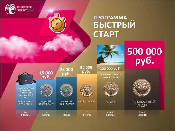 ПРОГРАММА БЫСТРЫЙ СТАРТ 15 000 руб. 25 000 руб. 50 000 руб. 100 000