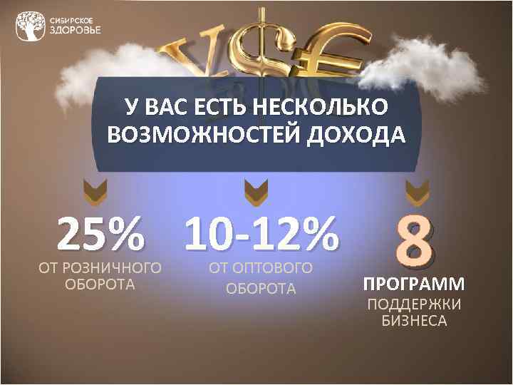 У ВАС ЕСТЬ НЕСКОЛЬКО ВОЗМОЖНОСТЕЙ ДОХОДА 25% 10 -12% ОТ РОЗНИЧНОГО ОБОРОТА ОТ ОПТОВОГО