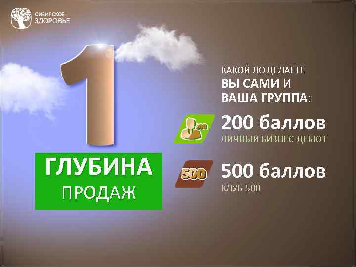 КАКОЙ ЛО ДЕЛАЕТЕ ВЫ САМИ И ВАША ГРУППА: 200 баллов ЛИЧНЫЙ БИЗНЕС-ДЕБЮТ ГЛУБИНА ПРОДАЖ