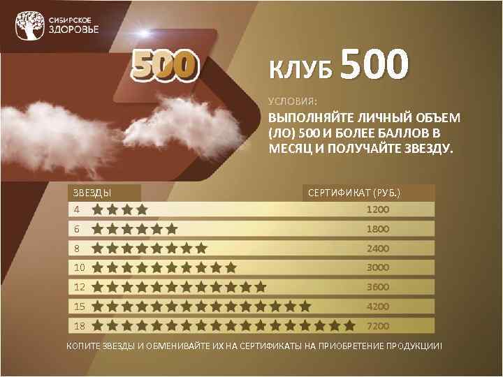 500 КЛУБ УСЛОВИЯ: ВЫПОЛНЯЙТЕ ЛИЧНЫЙ ОБЪЕМ (ЛО) 500 И БОЛЕЕ БАЛЛОВ В МЕСЯЦ И