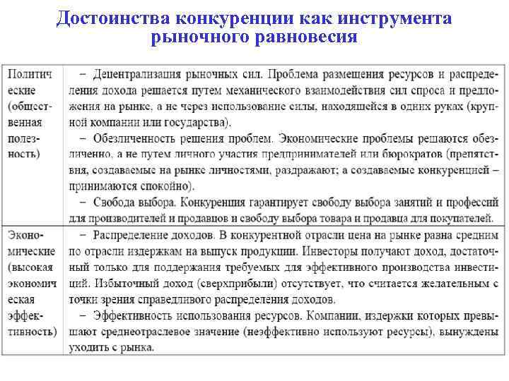 Достоинства конкуренции как инструмента рыночного равновесия 