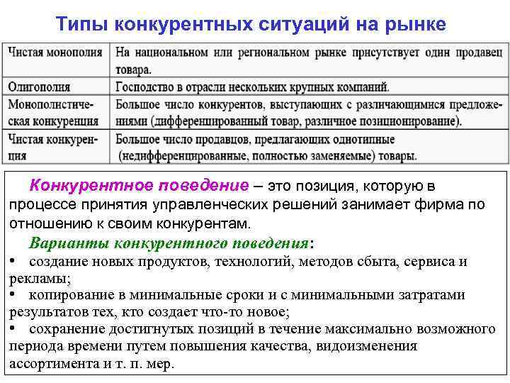 Типы конкурентных ситуаций на рынке Конкурентное поведение – это позиция, которую в процессе принятия
