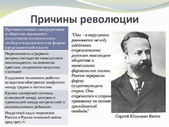 Причины революции Противостояние самодержавия и общество вызванное отсутствием политических свобод и парламента как формы