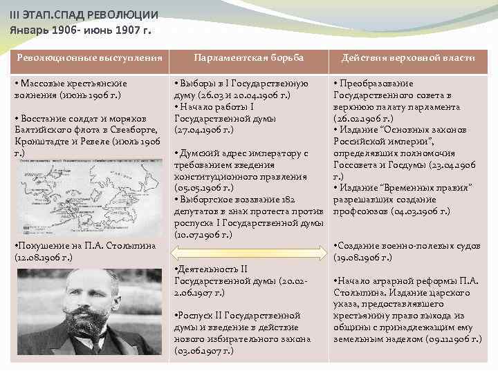 III ЭТАП. СПАД РЕВОЛЮЦИИ Январь 1906 - июнь 1907 г. Революционные выступления • Массовые