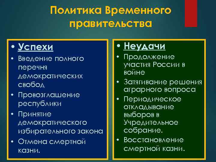 Политика Временного правительства • Успехи • Введение полного перечня демократических свобод • Провозглашение республики