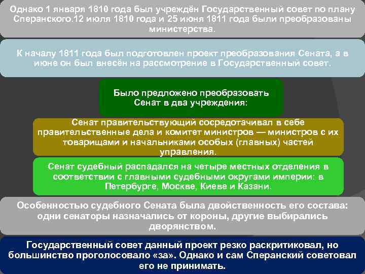 Автором проекта реформ по преобразованию государственного аппарата в 1810 1811 гг был тест