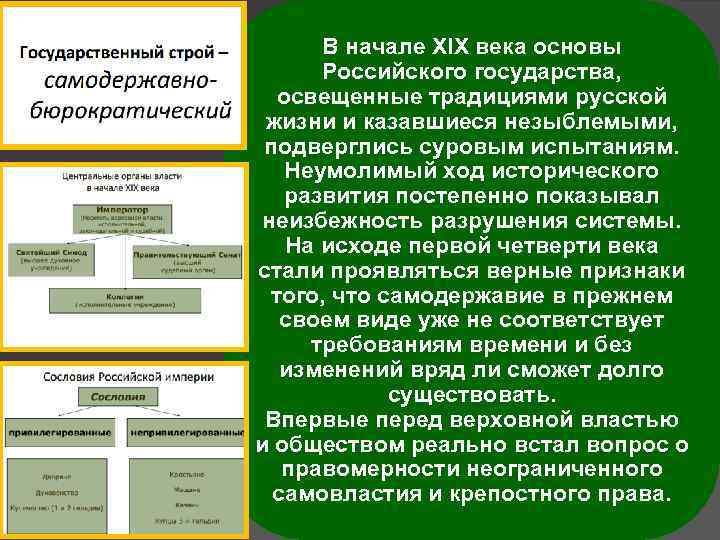 В начале XIX века основы Российского государства, освещенные традициями русской жизни и казавшиеся незыблемыми,
