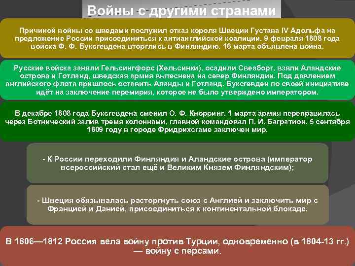 Войны с другими странами Причиной войны со шведами послужил отказ короля Швеции Густава IV