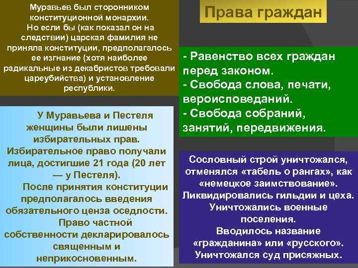 Суть конституционной монархии. Сторонники конституционной монархии. Конституционная монархия приверженец. Декабристы приверженцы конституционной монархии. Сторонние конституционной монархии.