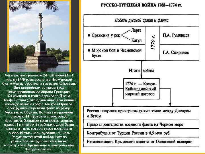 Чесменское сражение 24— 26 июня (5— 7 июля) 1770 года возле и в Чесменской