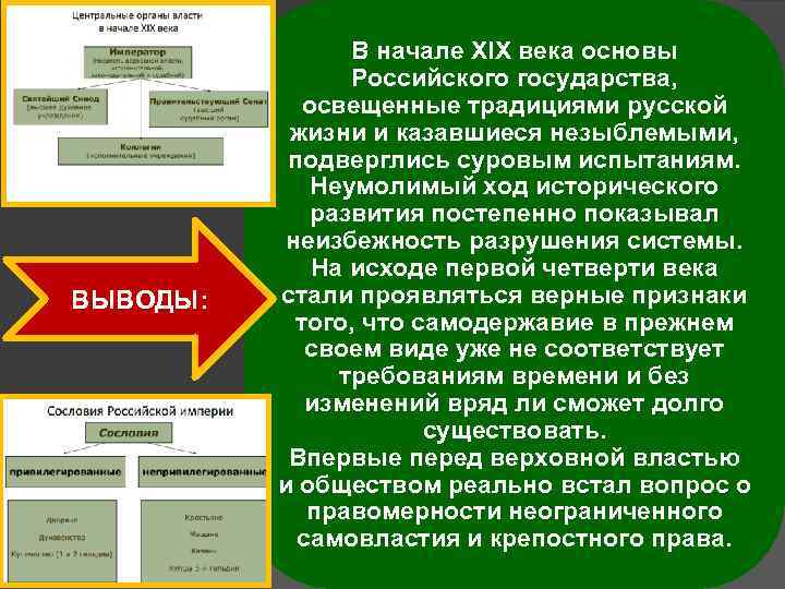 ВЫВОДЫ: В начале XIX века основы Российского государства, освещенные традициями русской жизни и казавшиеся