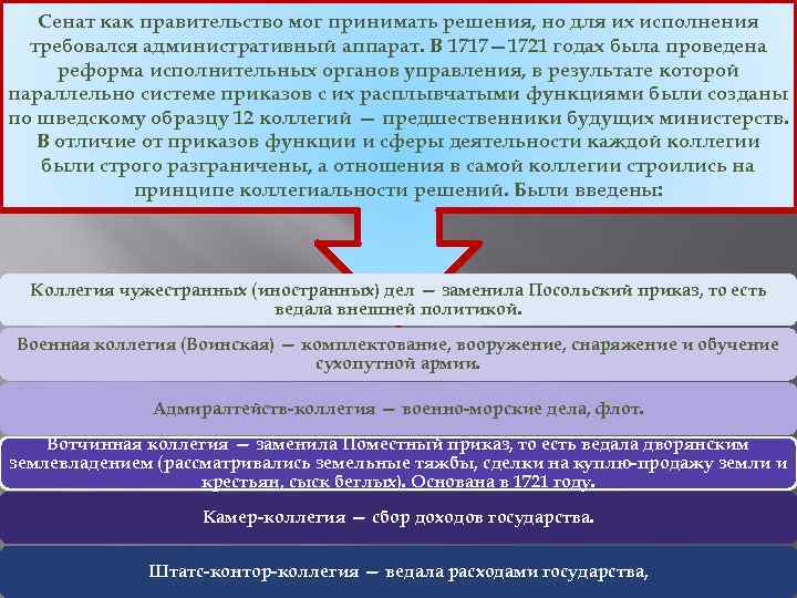 Сенат как правительство мог принимать решения, но для их исполнения требовался административный аппарат. В