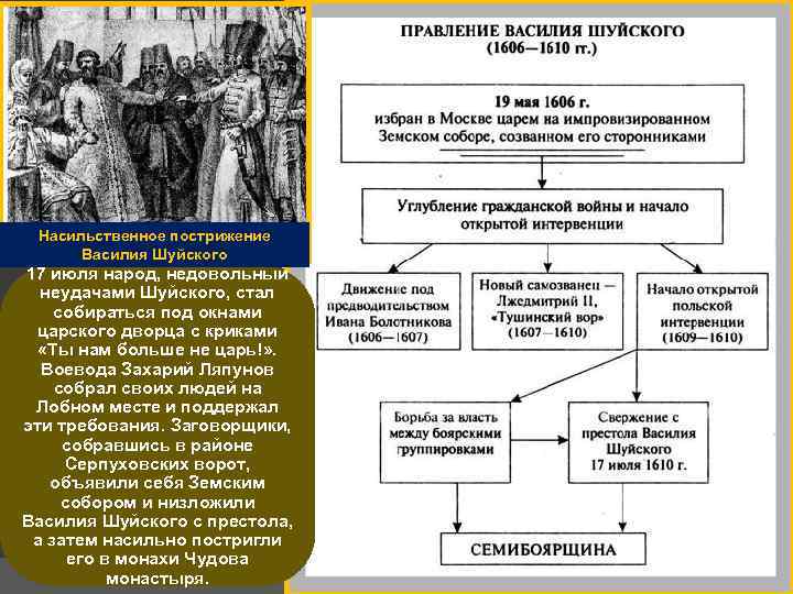 Политика василия шуйского кратко. Правление Василия Шуйского таблица. Василий Шуйский схема. Политические мероприятия Василия Шуйского. Василий Шуйский схема политика.