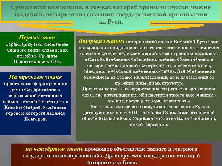 Существует концепция, в рамках которой хронологически можно выделить четыре этапа создания государственной организации на