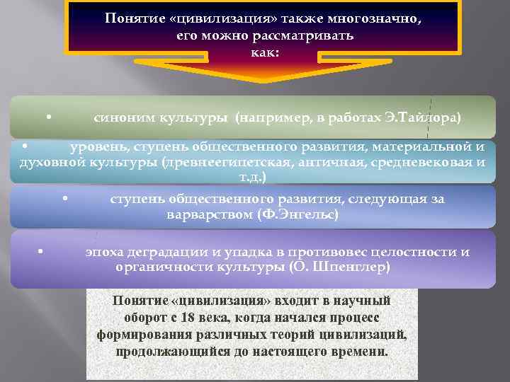 3 термина цивилизация. Термин цивилизация и многозначность. . Многозначность определения понятия «цивилизации». Понятие цивилизации в философии. Многозначность понятия культура.