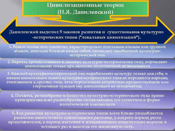 Концепция культурно исторических типов. Пять законов Данилевского. Законы развития культурно-исторических типов. Законы исторического развития Данилевского. Данилевский законы культурно исторического развития.