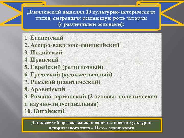 Данилевский выделял 10 культурно-исторических типов, сыгравших решающую роль истории (с различными основами): 1. Египетский