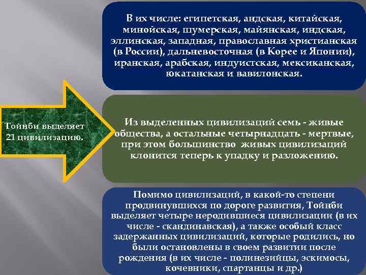 В их числе: египетская, андская, китайская, минойская, шумерская, майянская, индская, эллинская, западная, православная христианская