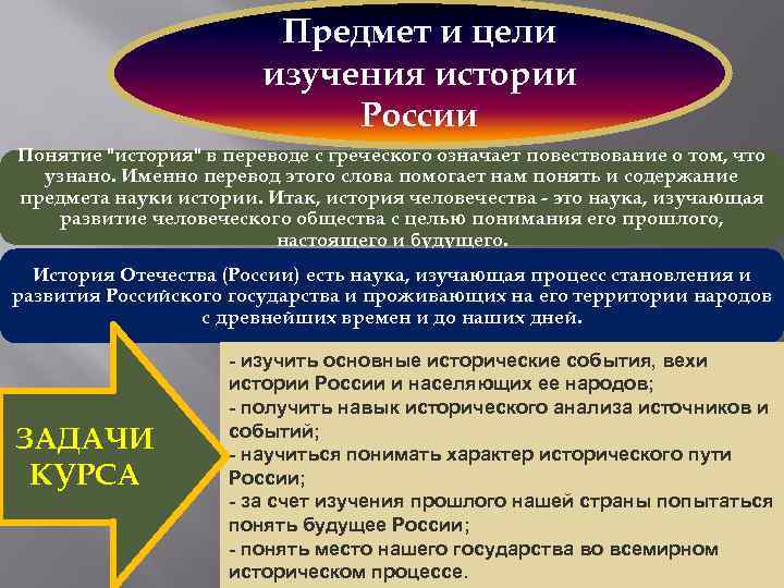 Предмет изучения истории