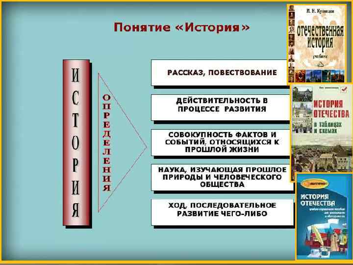 Что такое лекция история 6. История 6 класс понятие лекция. Отечественная истории курс лекций купить АГПИ.