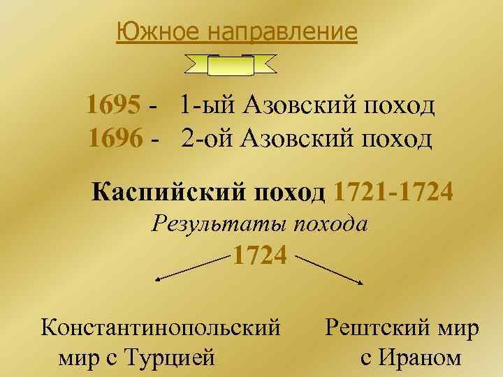 Рештский договор. Константинопольский мир с Турцией 1724. Константинопольский договор 1724. 1724 Константинопольский договор с Турцией. Константинопольский мир 1724.